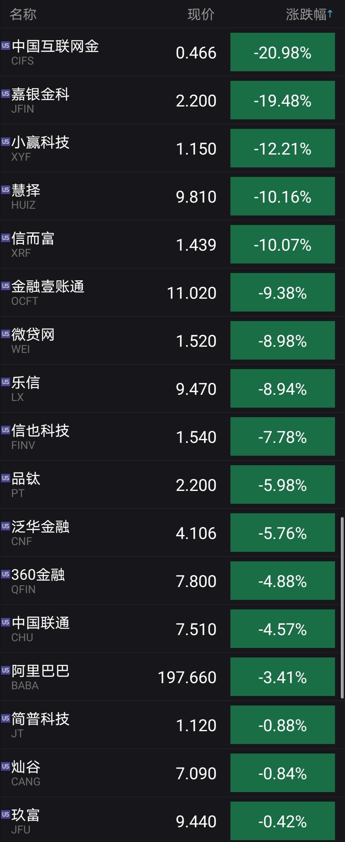 美股三大指数小幅高开，超微电脑涨超15%|界面新闻 · 快讯