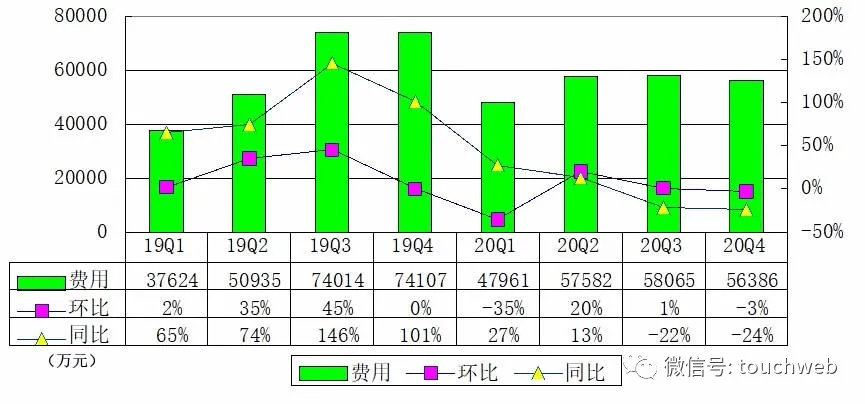 2024最新码表图：让效率提升的秘密武器