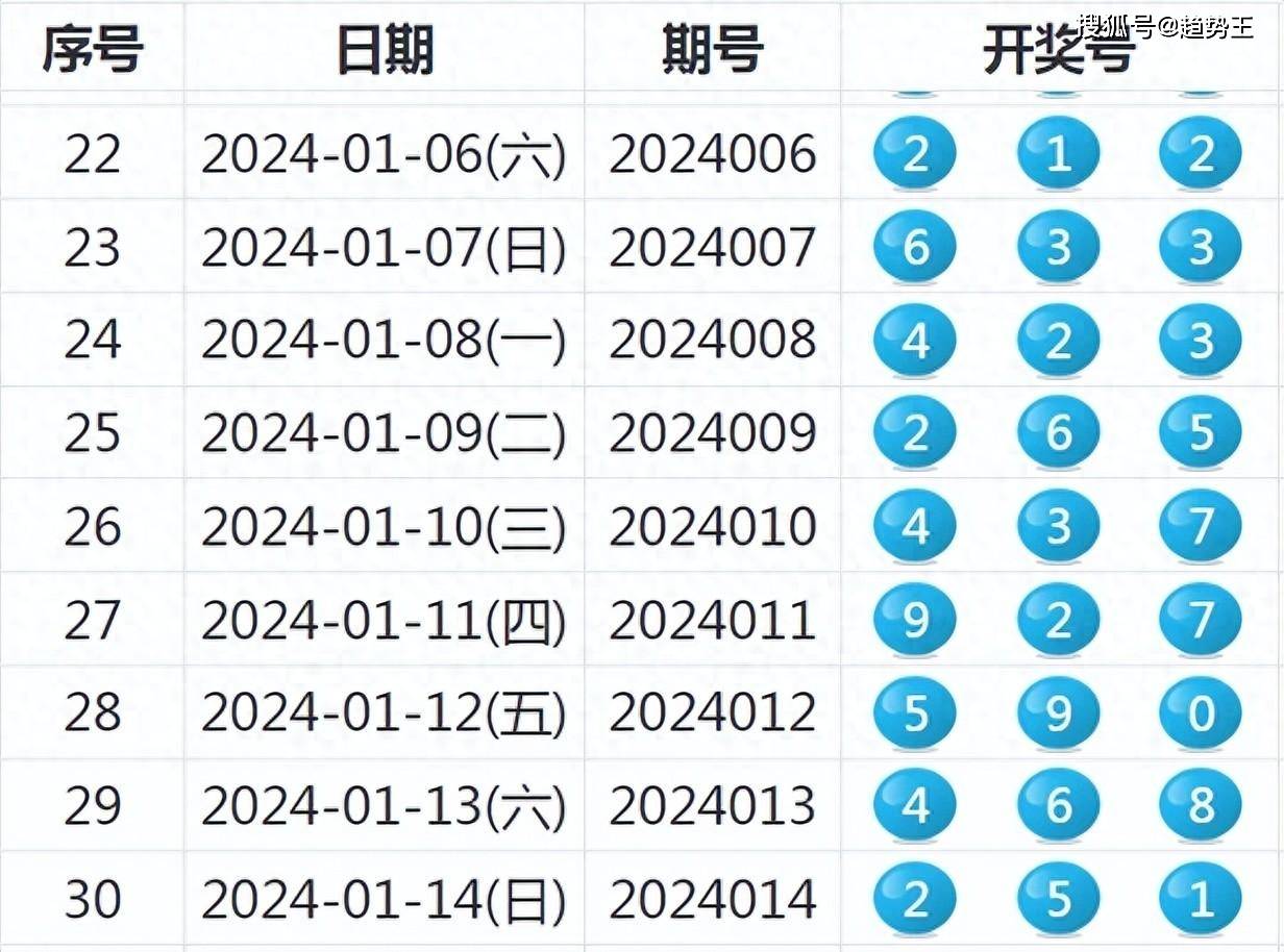 澳门今晚开奖结果2024年：揭秘博彩世界的精彩瞬间！