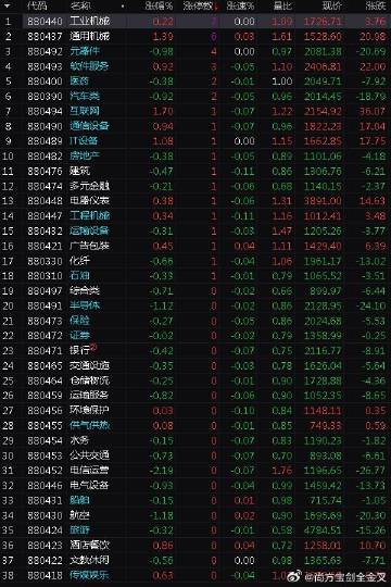 盘中必读|今日共118股涨停，大盘持续调整沪指险守3400点，机器人板块持续爆发|界面新闻 · 证券