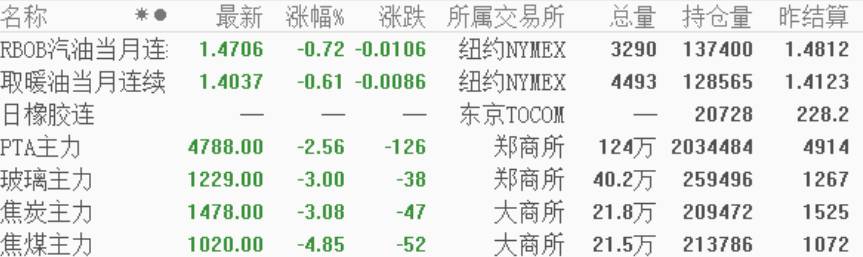 国内黑色系期货夜盘收盘，铁矿石跌1.09%|界面新闻 · 快讯