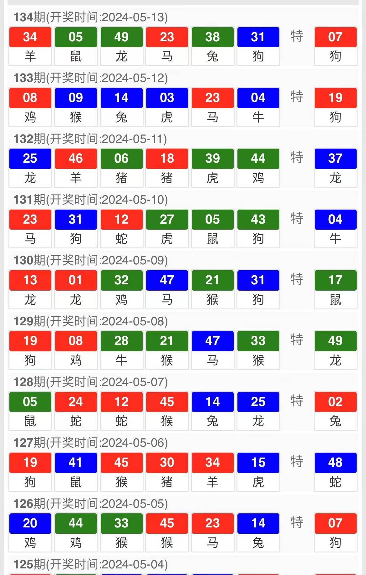 2024澳门六今晚开奖结果：如何抓住您的财富机会