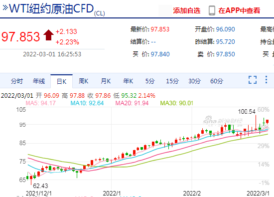 WTI原油期货收涨1.81%|界面新闻 · 快讯