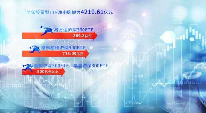 资金持续借道入场，股票型ETF月内净申购超365亿份|界面新闻 · 快讯