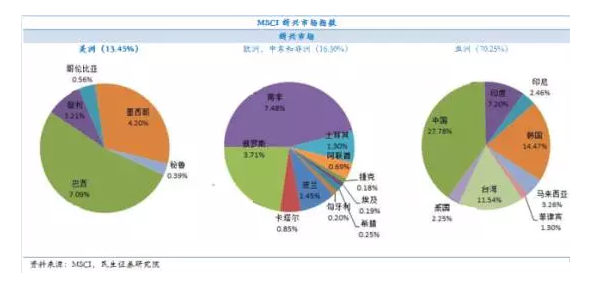 Palantir等3家公司新纳入纳斯达克100指数，超微电脑等3家被移除|界面新闻 · 快讯