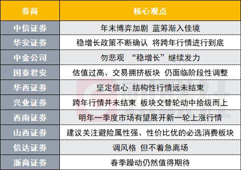 中信证券：政策博弈结束，主题轮动持续|界面新闻 · 快讯