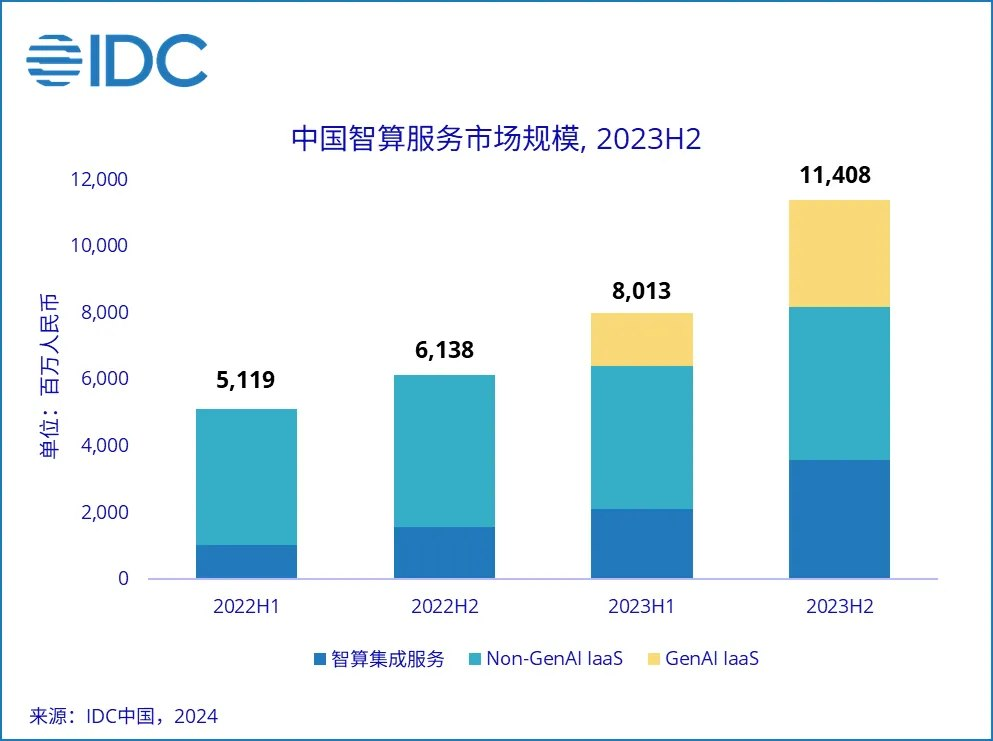 2024年新增市场昇思份额或已达30%|界面新闻 · 快讯