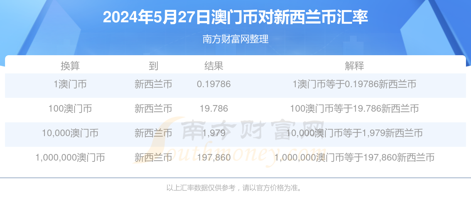 澳门正版资料免费大全2020年：掌握财富密码，开启人生新篇章