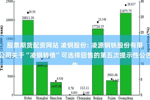 凌钢股份：控股股东7%股权无偿划转事项获国务院国资委同意批复|界面新闻 · 快讯