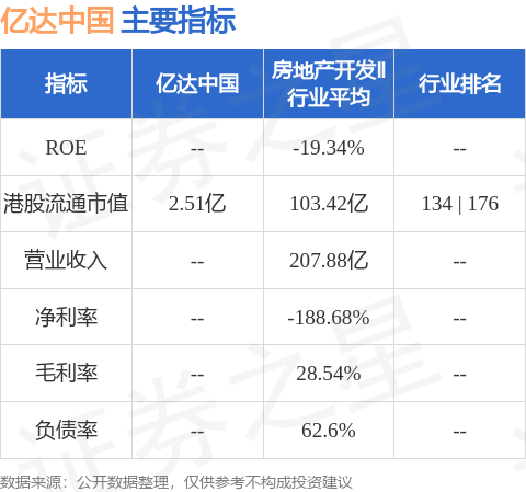 亿达中国：前11月合约销售金额约8.87亿元|界面新闻 · 快讯