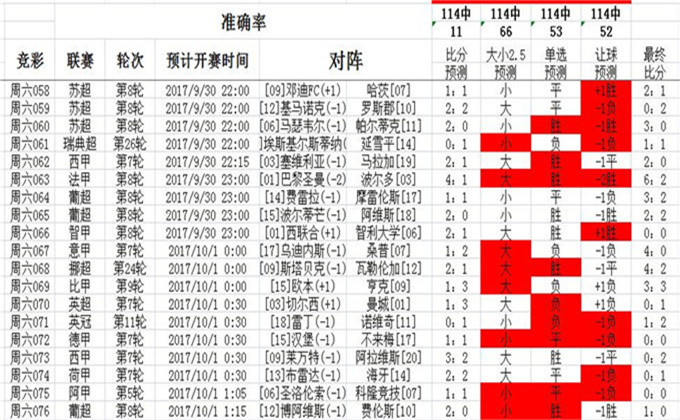 揭秘澳彩资料，助你掌握胜算秘诀！