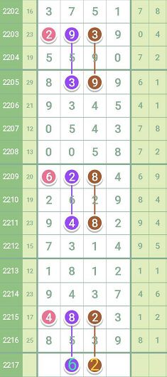 刘伯温四肖八码期期准2023：揭秘命理玄机，助您抓住财富机遇！