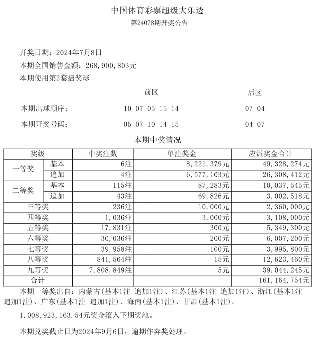 澳门六开彩开奖最新一期，财富机遇就在眼前！