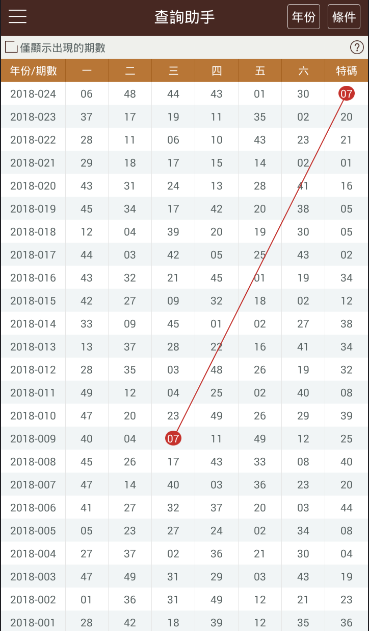 澳门六开全部免费资料2024——轻松了解并精准预测