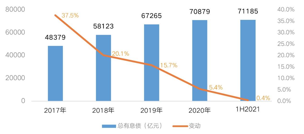 央行：继续做好金融支持融资平台债务风险化解工作，支持房地产市场止跌回稳|界面新闻 · 快讯