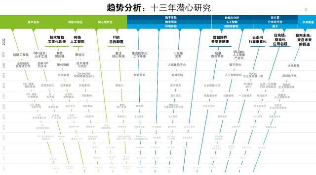 新澳最新资料单双大全，助您掌握未来趋势