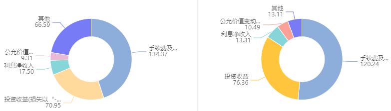 中国结算：2025年1月1日起，对沪、深市场A股分红派息手续费实施减半收取的优惠措施|界面新闻 · 快讯