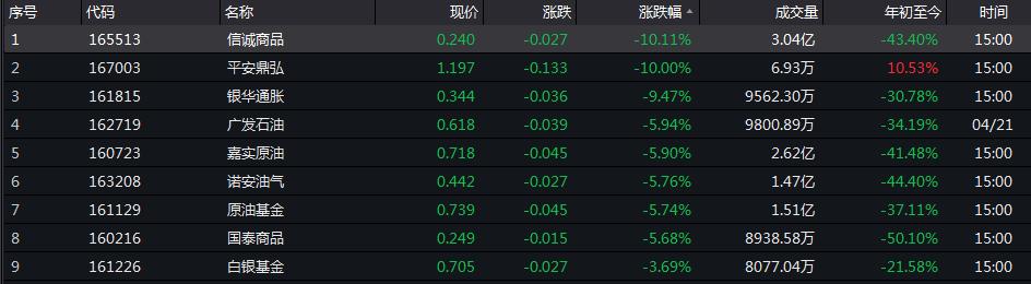 WTI原油期货日内下跌2%|界面新闻 · 快讯