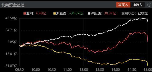 A股午评：沪指涨0.72%，央国企改革、脑机接口概念走强，大消费板块继续调整|界面新闻 · 快讯