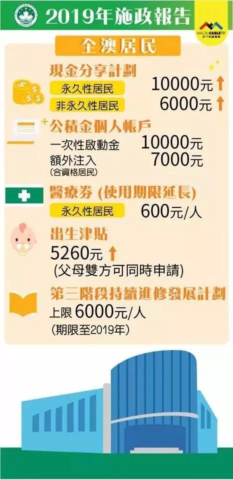 2024澳门管家婆资料正版大全，助您成功解码财富密码