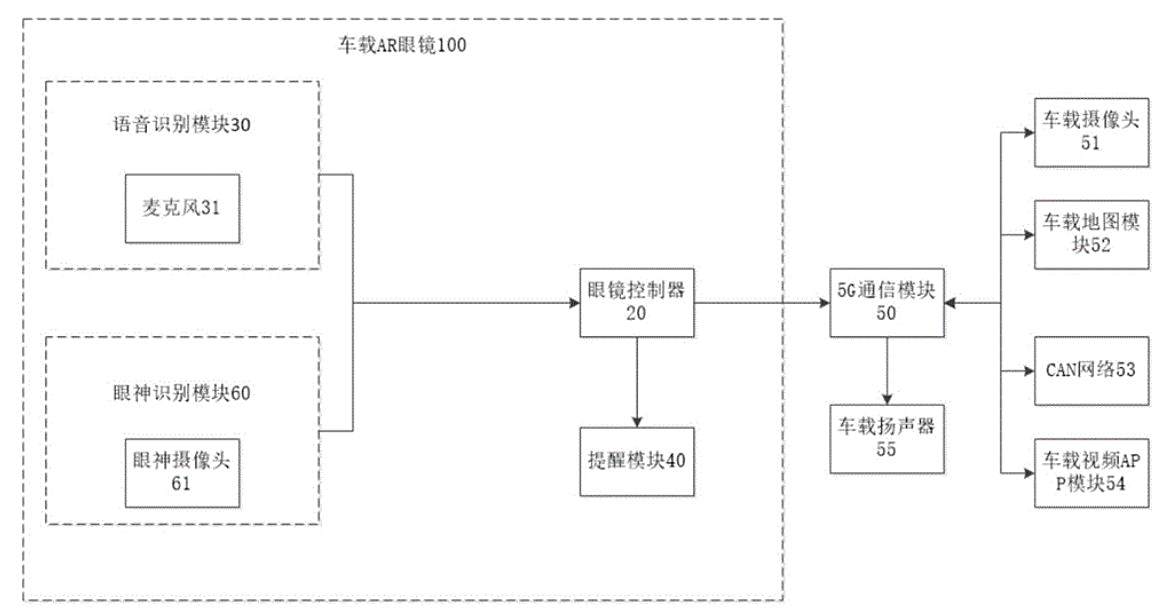 比亚迪公布自动驾驶车载系统故障平滑切换专利|界面新闻 · 快讯