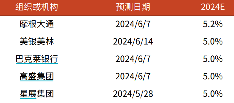 2024年香港免费资料大全——掌握未来，精准预测