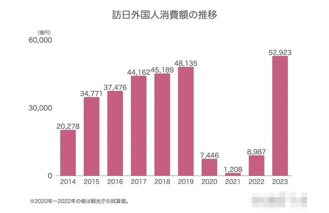 今年前11个月访日外国游客数量达3337万，刷新全年最高纪录|界面新闻 · 快讯