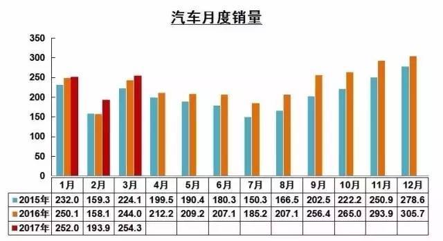 中国重汽：目前总体产销情况与去年同期相比依然保持增长态势|界面新闻 · 快讯