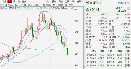 大商所：原木期货与期权满月，市场运行平稳有序|界面新闻 · 快讯