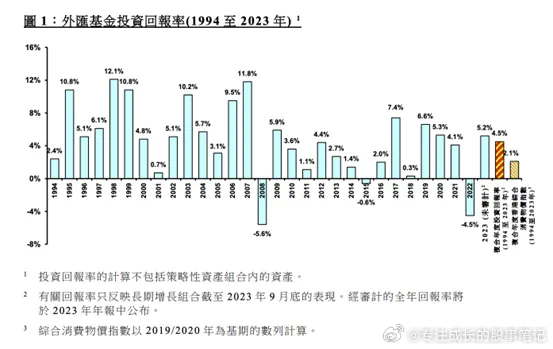 香港金管局将基准利率下调25个基点至4.75%|界面新闻 · 快讯