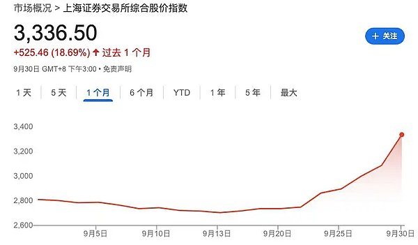 汇丰将港元最优惠贷款利率下调至5.25%|界面新闻 · 快讯