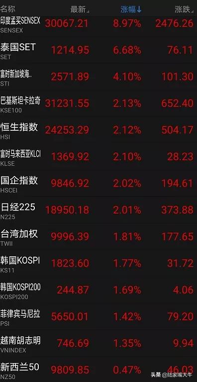 泰国SET指数收盘下跌1.5%|界面新闻 · 快讯