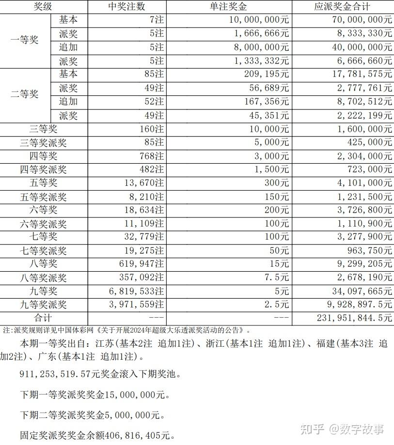 澳门六开奖结果2024开奖记录大揭秘，中奖秘籍全攻略！