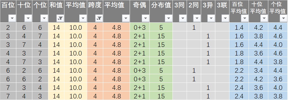 新澳六开彩开奖号码记录近查询：揭秘如何通过历史数据提升中奖概率