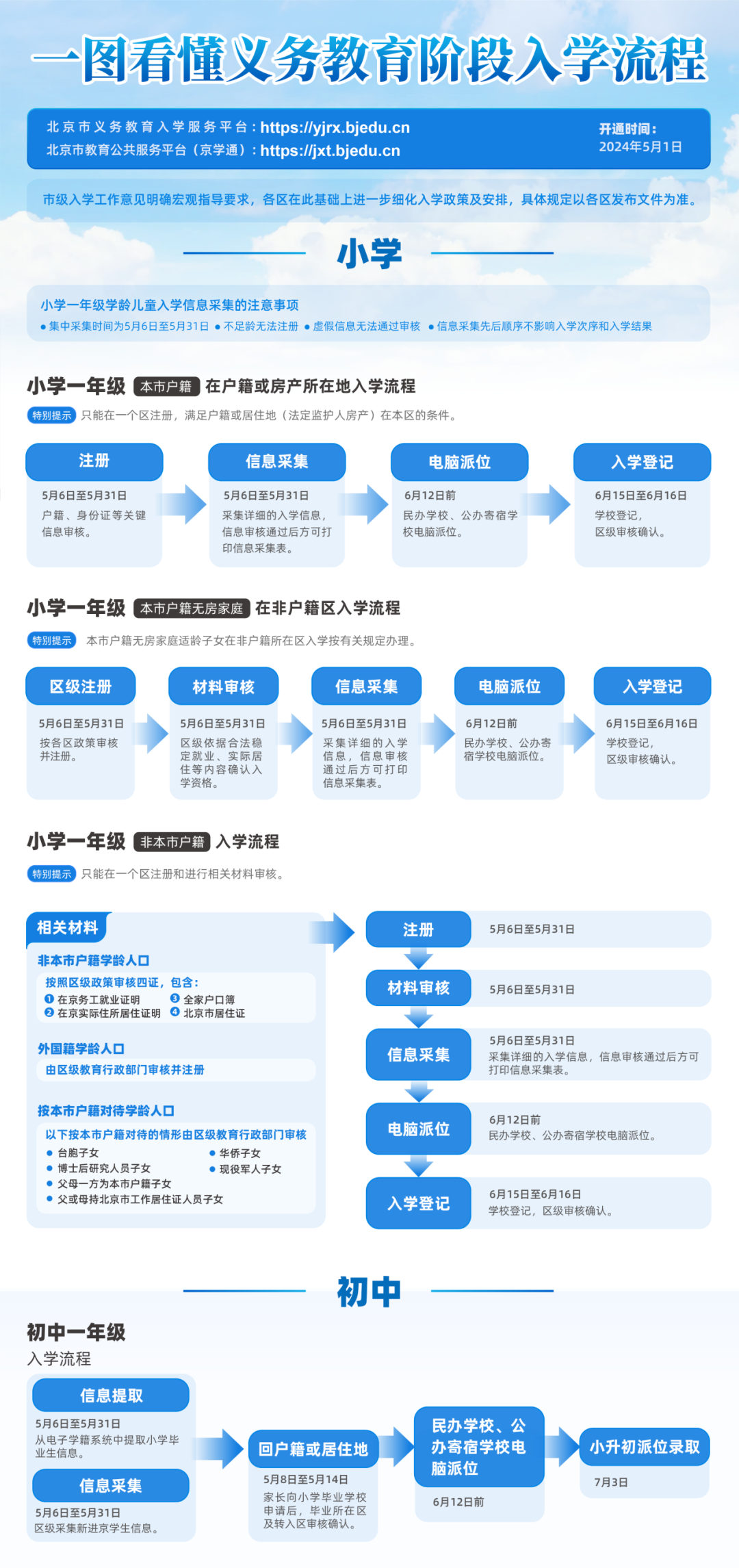 2024年正版资料免费大全，助您掌握最新资讯！