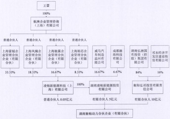 金融监管总局：保险公司不得将直接或间接股权投资作为通道，违规为关联方或关联方指定方提供融资|界面新闻 · 快讯