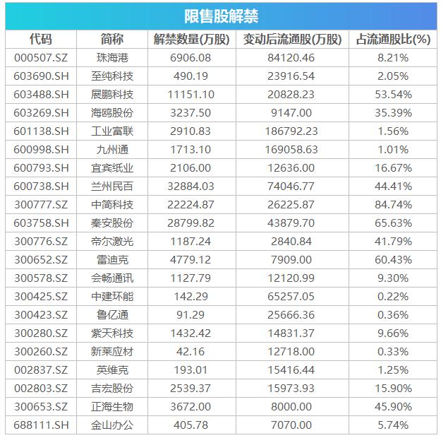 盘前机会前瞻|商务部最新发声！加快出台首发经济政策文件，这几家首发经济标的有望迎来新一轮行情（附概念股）|界面新闻 · 证券