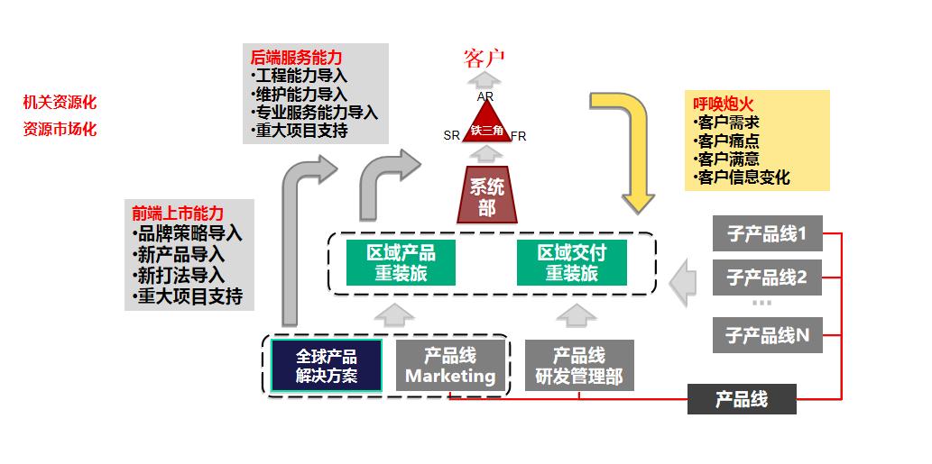 世界粮食计划署驻苏丹一办公室遭空袭，3名工作人员死亡|界面新闻 · 快讯