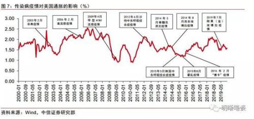 美联储古尔斯比：通胀率仍有望达到2%|界面新闻 · 快讯