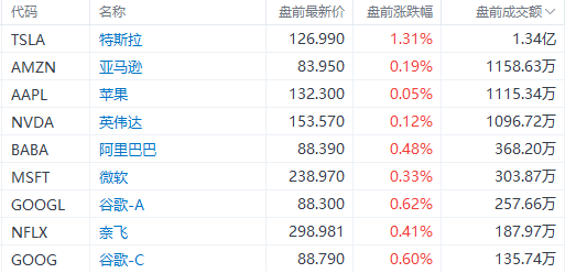 美国11月核心PCE物价指数同比上升2.8%|界面新闻 · 快讯