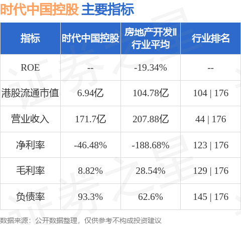 时代中国控股：债务本金总额约81%的债权人已加入重组支持协议|界面新闻 · 快讯