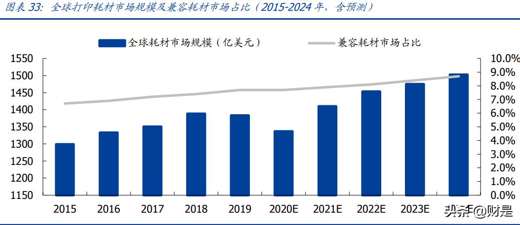 纳思达：拟出售利盟国际100%股权，构成重大资产重组|界面新闻 · 快讯