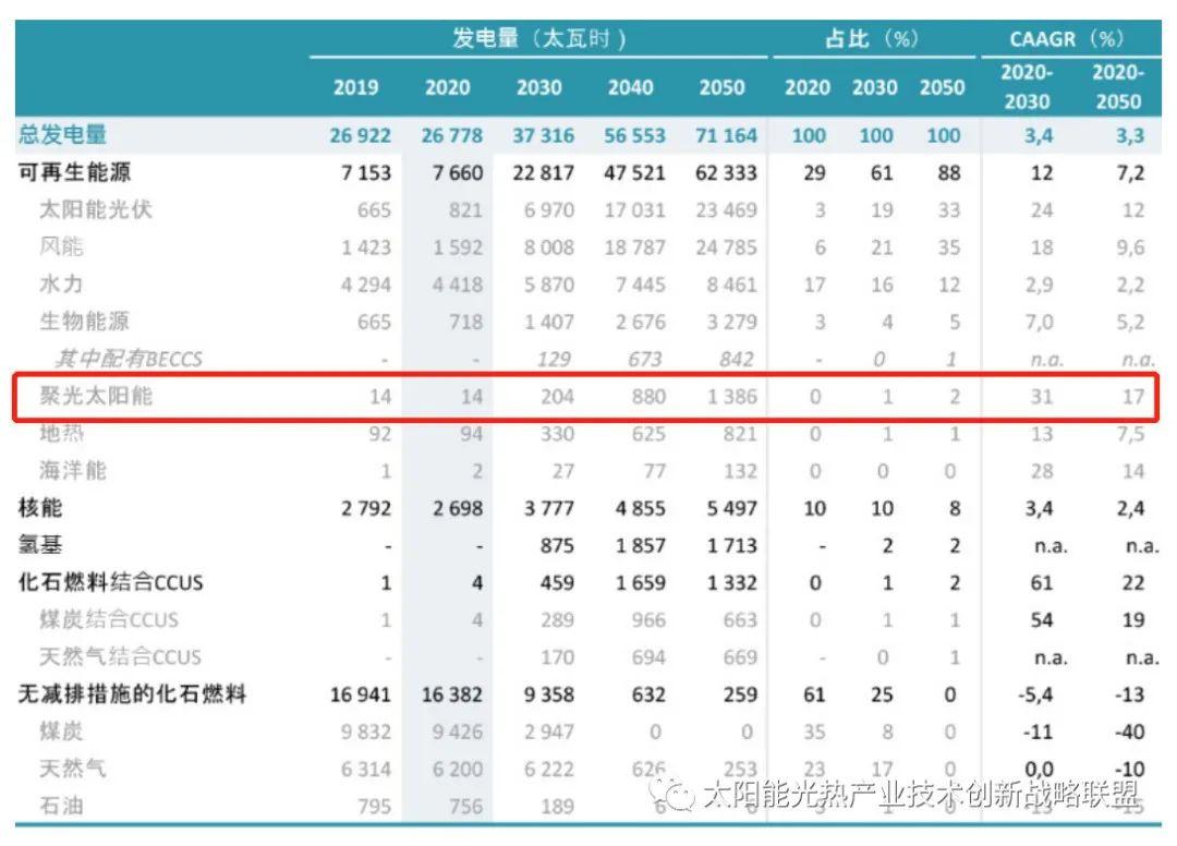 广东：到2025年底全省非化石能源发电量占比达到30%左右|界面新闻 · 快讯