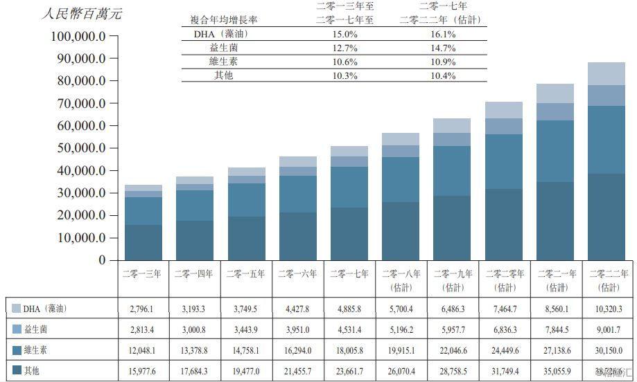 纽曼思健康食品控股有限公司通过港交所上市聆讯|界面新闻 · 快讯