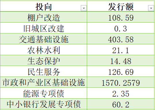 国办：扩大专项债券投向领域和用作项目资本金范围|界面新闻 · 快讯