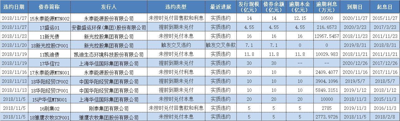 国务院办公厅印发《关于优化完善地方政府专项债券管理机制的意见》|界面新闻 · 快讯