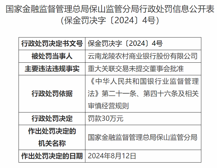 云南弥渡农村商业银行变更股权获批复|界面新闻 · 快讯