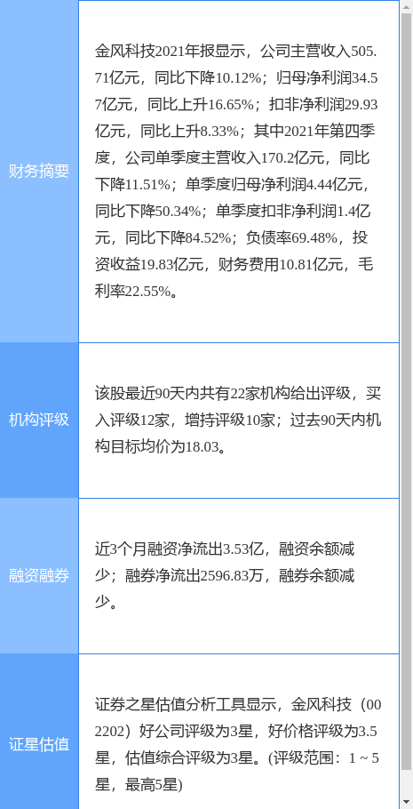 金风科技：第三大股东和谐健康拟减持不超1%公司股份|界面新闻 · 快讯