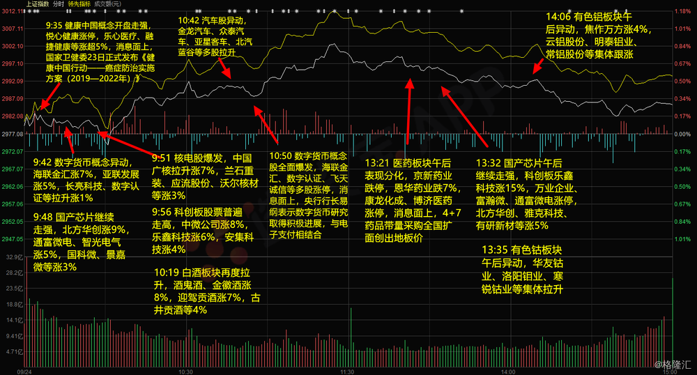 盘中必读|今日共107股涨停，三大指数震荡反弹，铜缆高速连接概念全天强势|界面新闻 · 证券