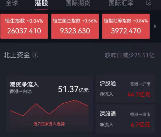 国内商品期货主力合约涨多跌少|界面新闻 · 快讯